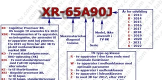 Sony TV model nummer afkodning, forklaring (2012-2024)