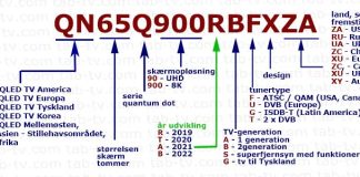 Samsung TV-modeller 2002–2025, afkodning af modelnummer