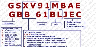 LG køleskab modelnummer afkode, forklaret Europa 2017-2023