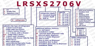 LG køleskabsmodelnummer afkodning, forklaret USA, Canada 2016-2022