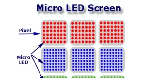 Mikro LED-tv-teknologi forklaret