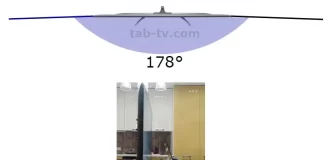 Kijkhoek CR10 in TV’s en monitoren uitgelegd