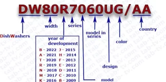 Samsung opvaskemaskine modelnummer 2008-2022 finde, betyde, forklaret