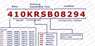 LG køleskabs serienummer opslag, afkode