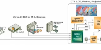 InstaPort (HDMI quick switch) forklaret
