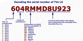 LG TV serienummer, SVC kode dekoder, 2000-2030 forklaret