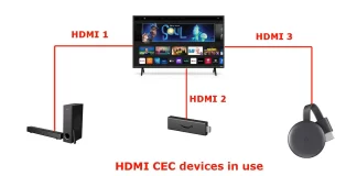 Hvad er HDMI CEC – hvordan man bruger det, forklaring