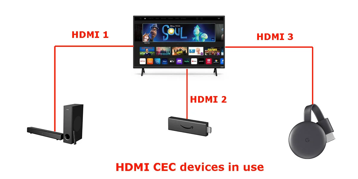 er HDMI – hvordan man bruger forklaring | dk.tab-tv