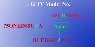 LG TV-modelkodeafkodning 2011-2024, LED, OLED, QNED