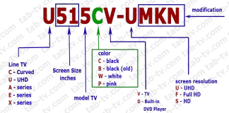 Sceptre TV-model nummer dekoder, modeller efter år