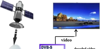 CI + slot på tv: hvorfor har du brug for det