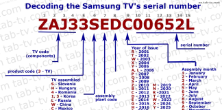 Samsung TV serienumre, afkodning 1990-2025