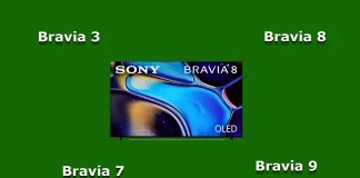 Sony Bravia fjernsyn i 2024: forskelle mellem serierne