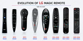 LG Magic Remote kompatibilitetsliste 2011–2026