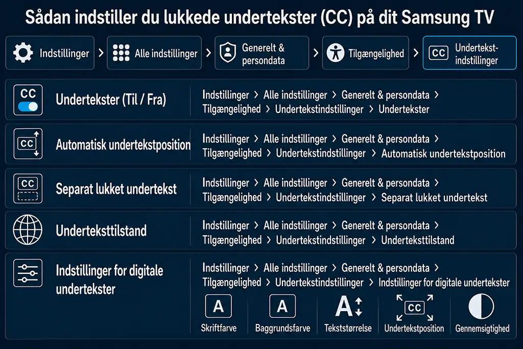 Styring af undertekster via Samsung TV-menuen