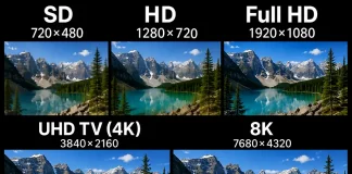 TV-opløsning SD, HD, Full HD, UHD TV (4K), 8K