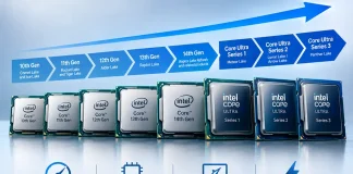 Intel Core-processorer – sammenligning efter generation